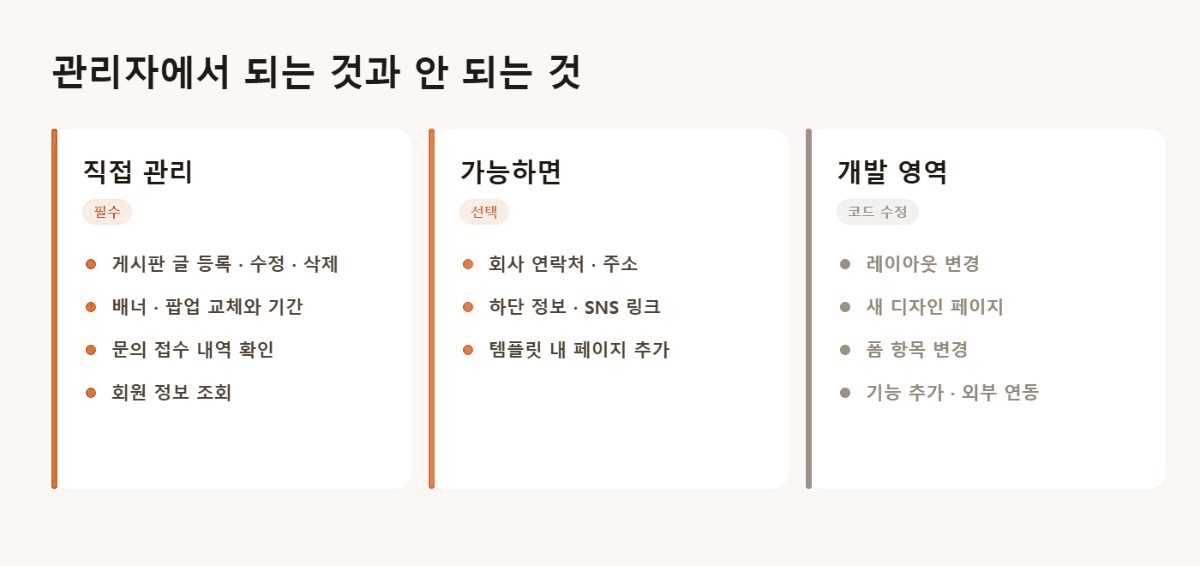 관리자 권한의 경계