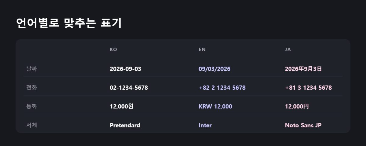 언어별 표기 규칙