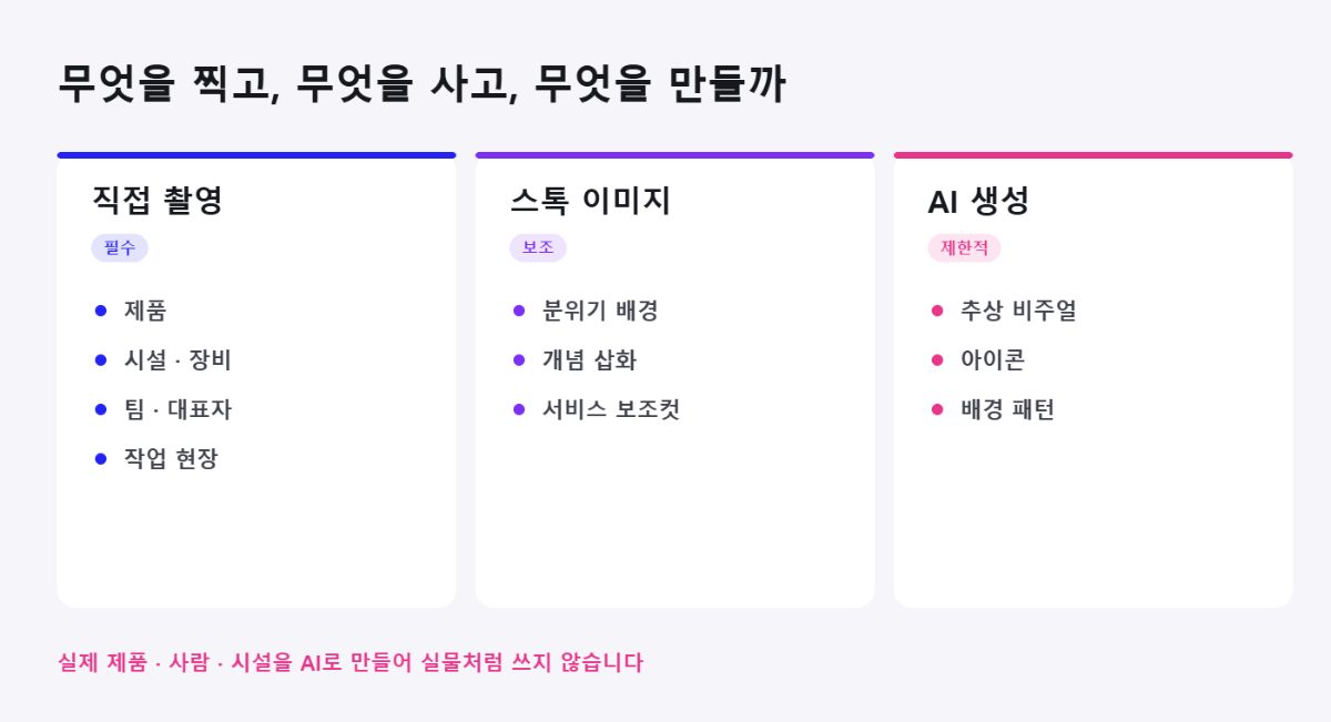 촬영 · 스톡 · AI의 역할 구분