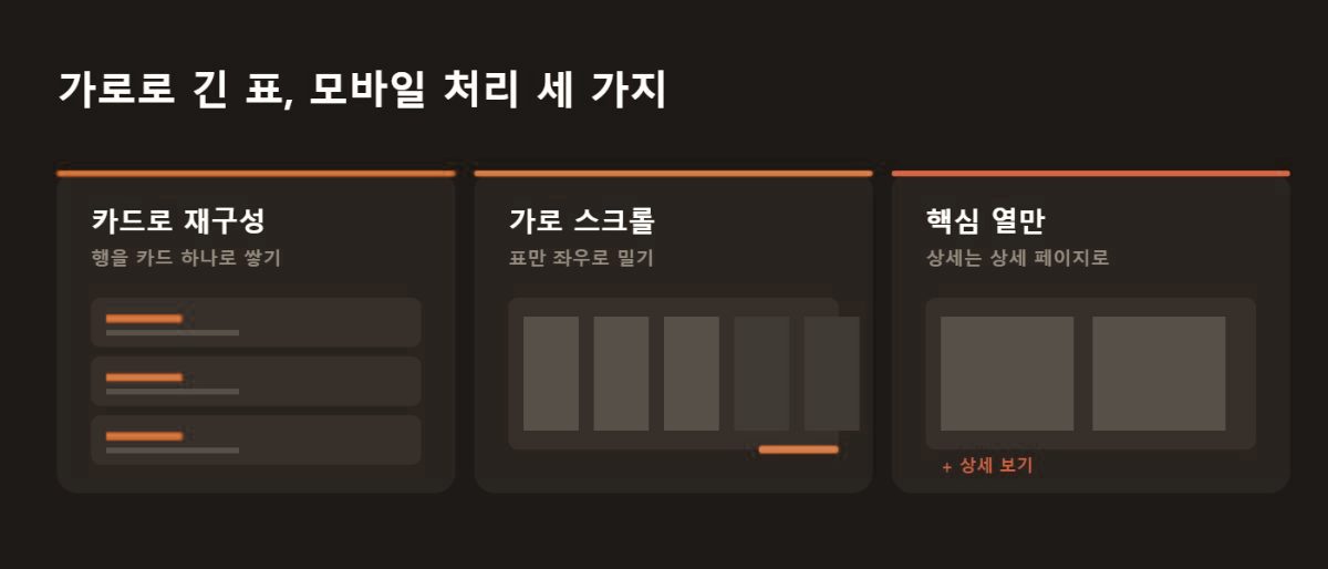 모바일 표 처리 세 가지