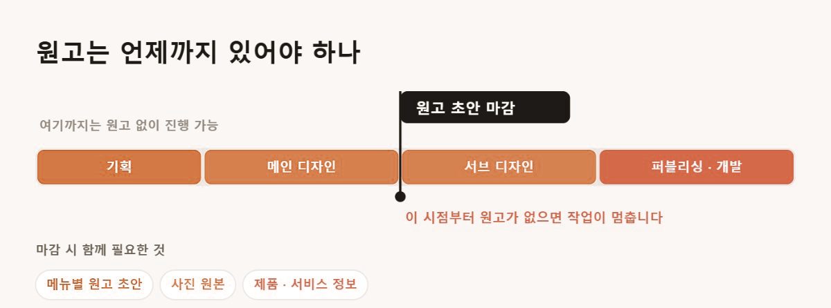 원고가 필요해지는 시점