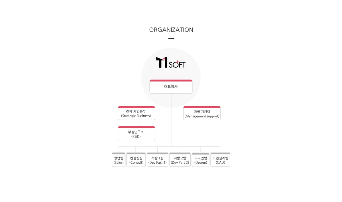 티원소프트 조직도 화면