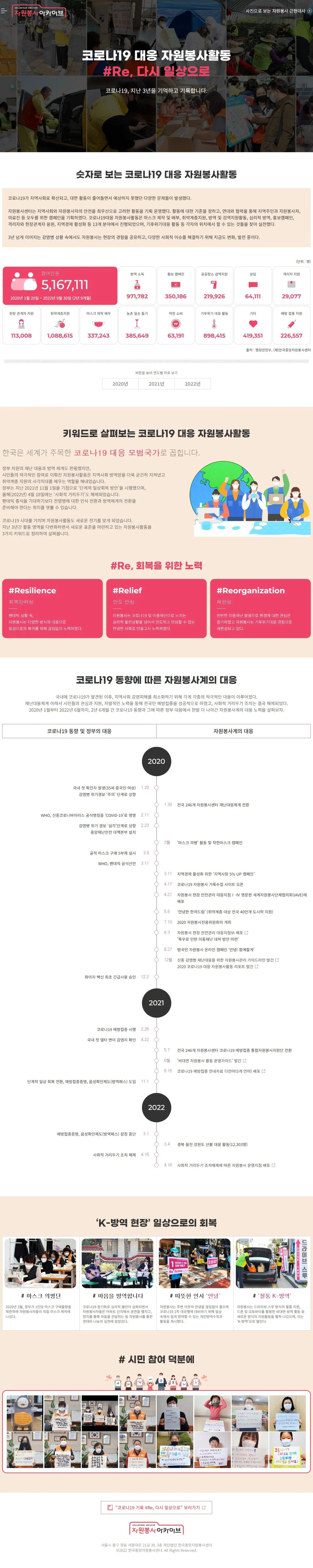 한국중앙자원봉사센터 코로나19 대응 자원봉사활동 화면