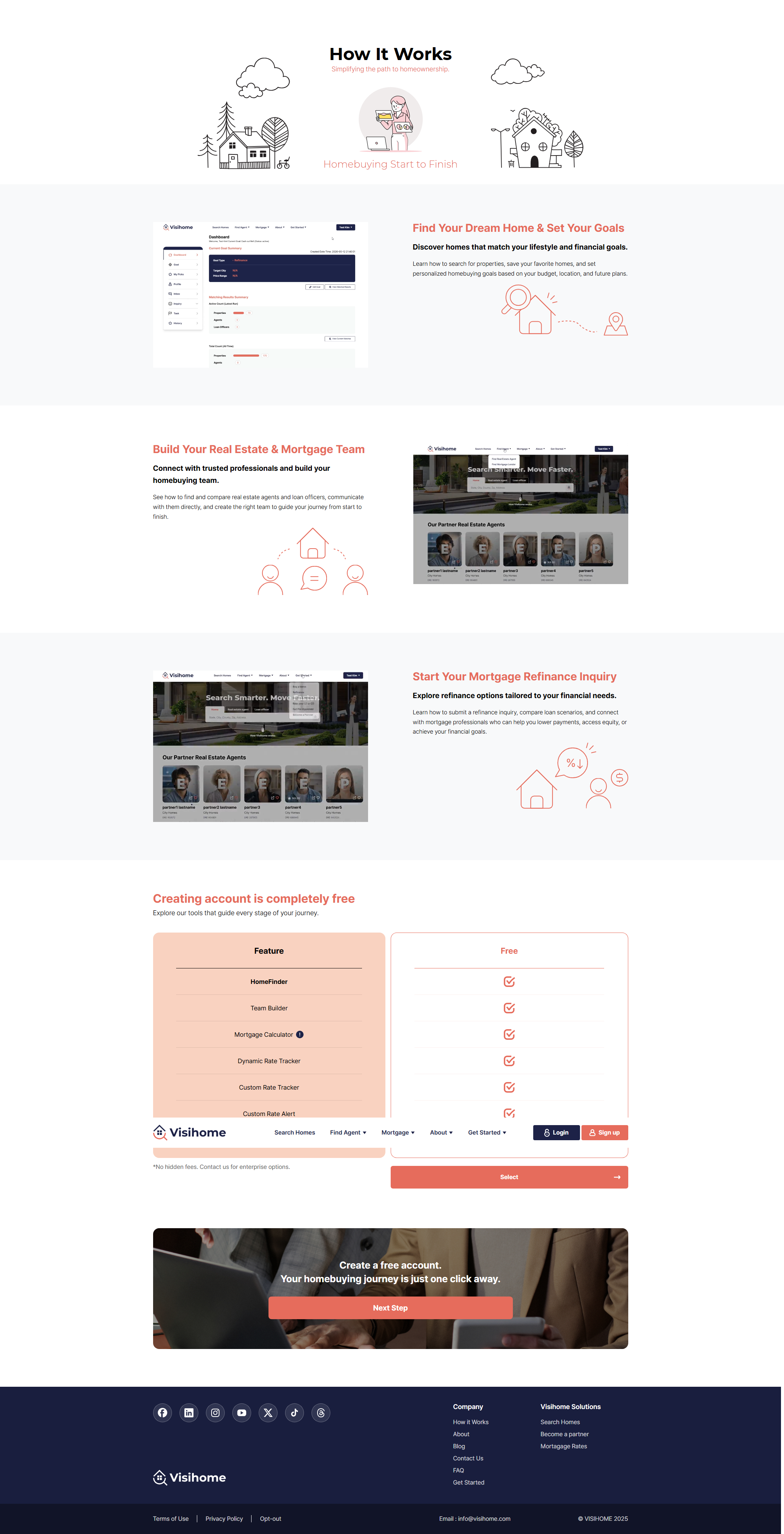 VISIHOME How It Works 화면