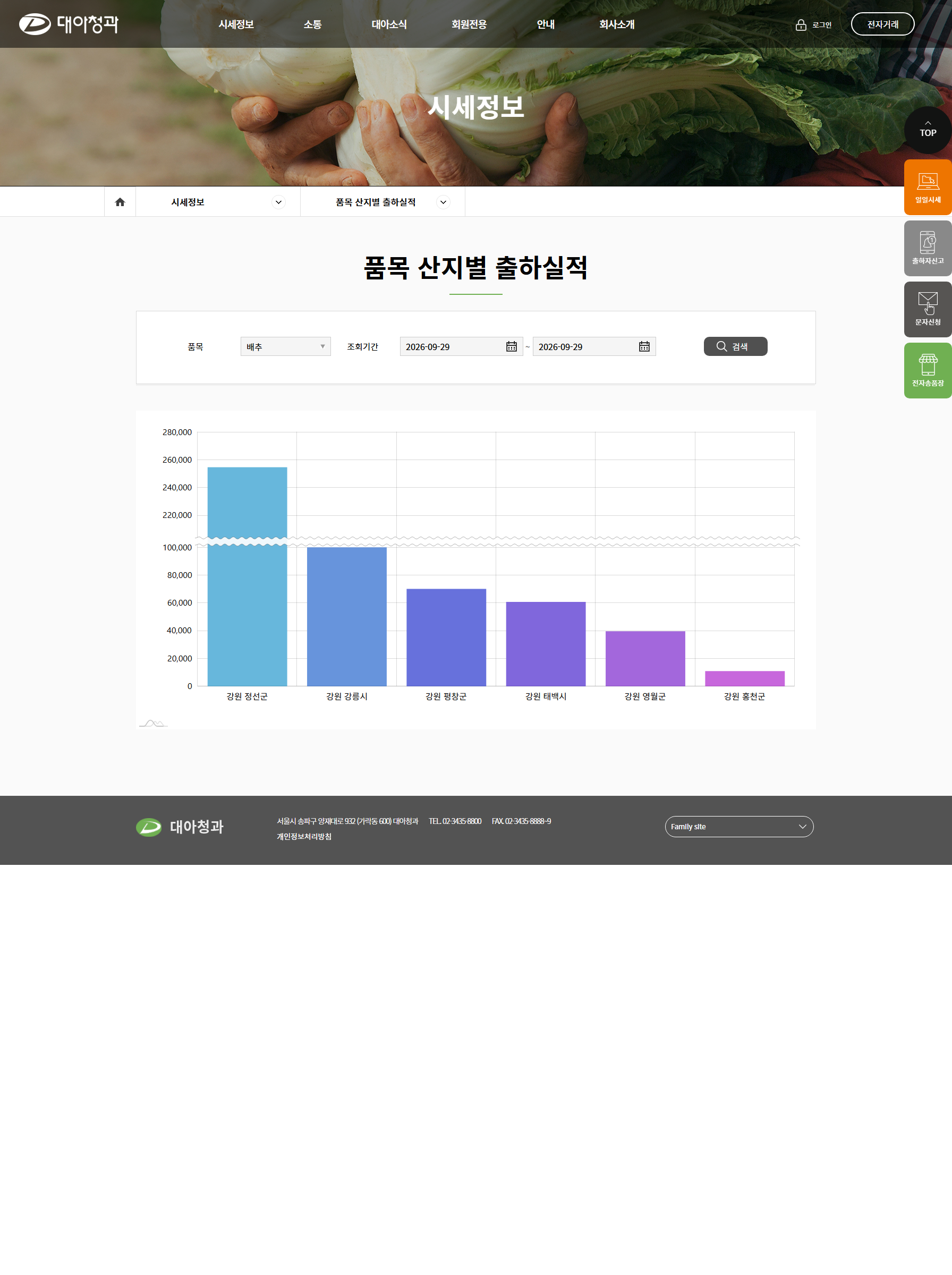 대아청과 품목 산지별 출하실적 화면